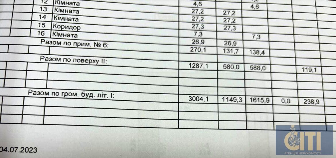 Оренда оздоровчого центру в м. Житомирі 3000 кв.м.